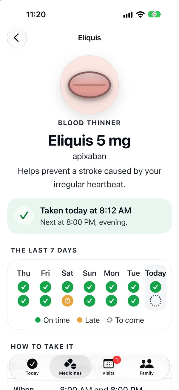 The Eliquis page at 11:20 AM: blood thinner, Eliquis 5 mg, apixaban, taken today at 8:12 AM, next at 8:00 PM, and the last 7 days, all on time but one late dose on Saturday.