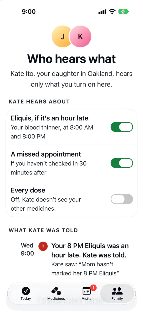 The Family tab: Who hears what. Kate Ito, your daughter in Oakland, hears only what you turn on here. Eliquis if it's an hour late, on. A missed appointment, on. Every dose, off. What Kate was told: Wednesday 9:00, your 8 PM Eliquis was an hour late, Kate was told. Kate saw: Mom hasn't marked her 8 PM Eliquis.