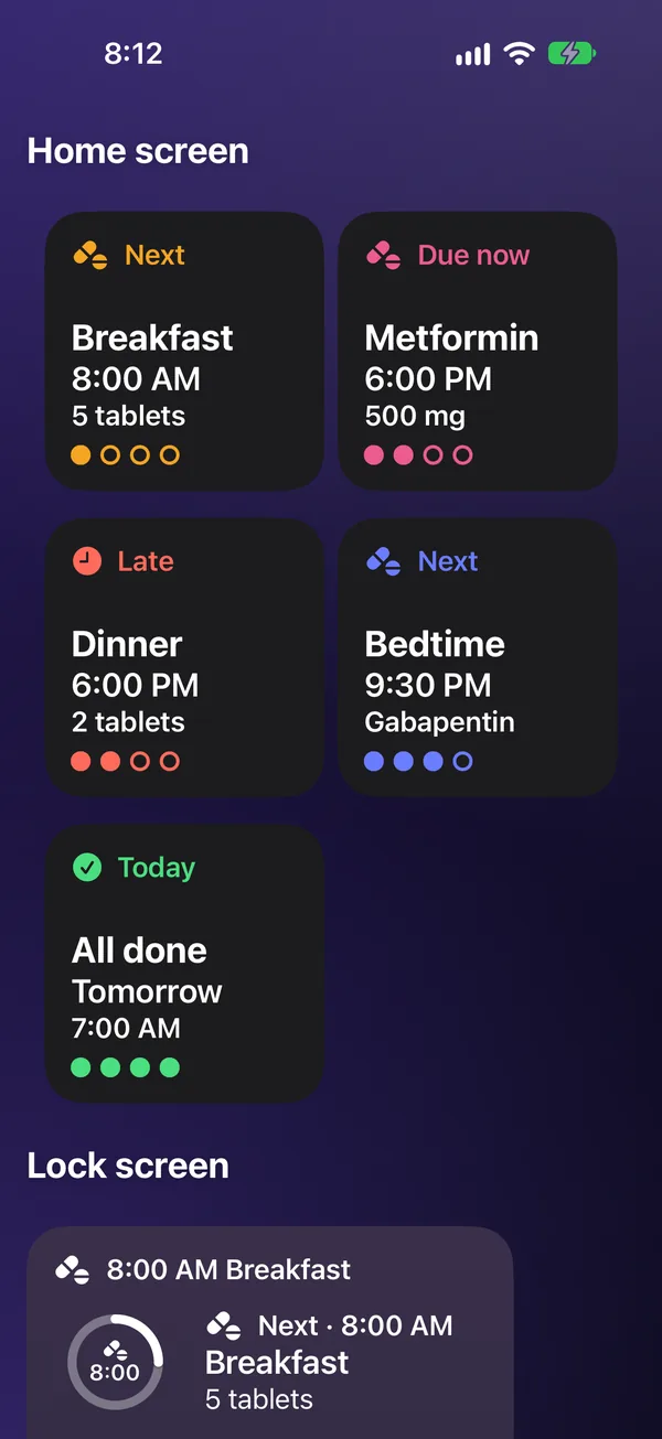 The Next dose widgets in each of their states: Next, Breakfast at 8:00 AM, 5 tablets; Due now, Metformin at 6:00 PM; Late, Dinner at 6:00 PM; Next, Bedtime at 9:30 PM; Today, All done, tomorrow at 7:00 AM. Below them, the lock screen version: Next, 8:00 AM, Breakfast, 5 tablets.